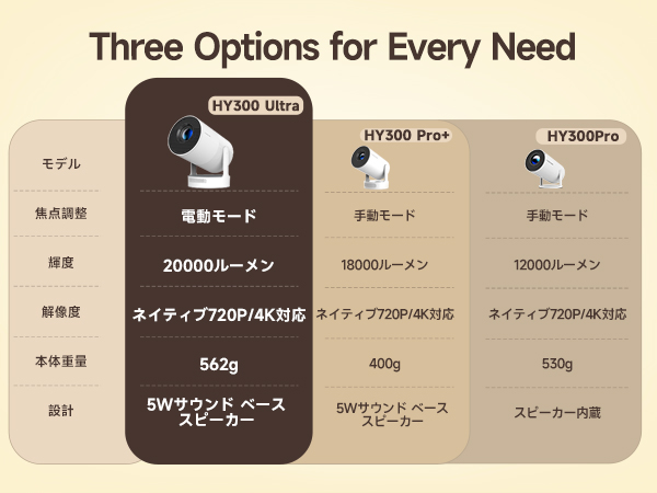 Projector Projector Home