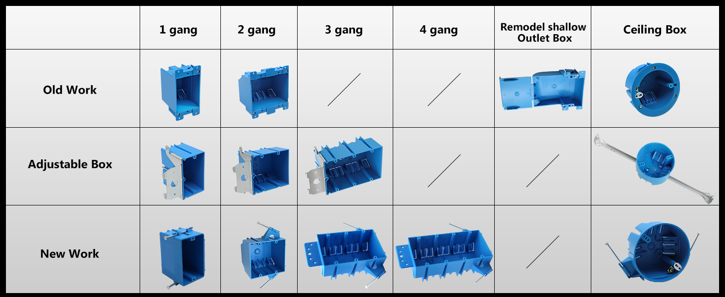 old work box outlet box Plastic Junction Box