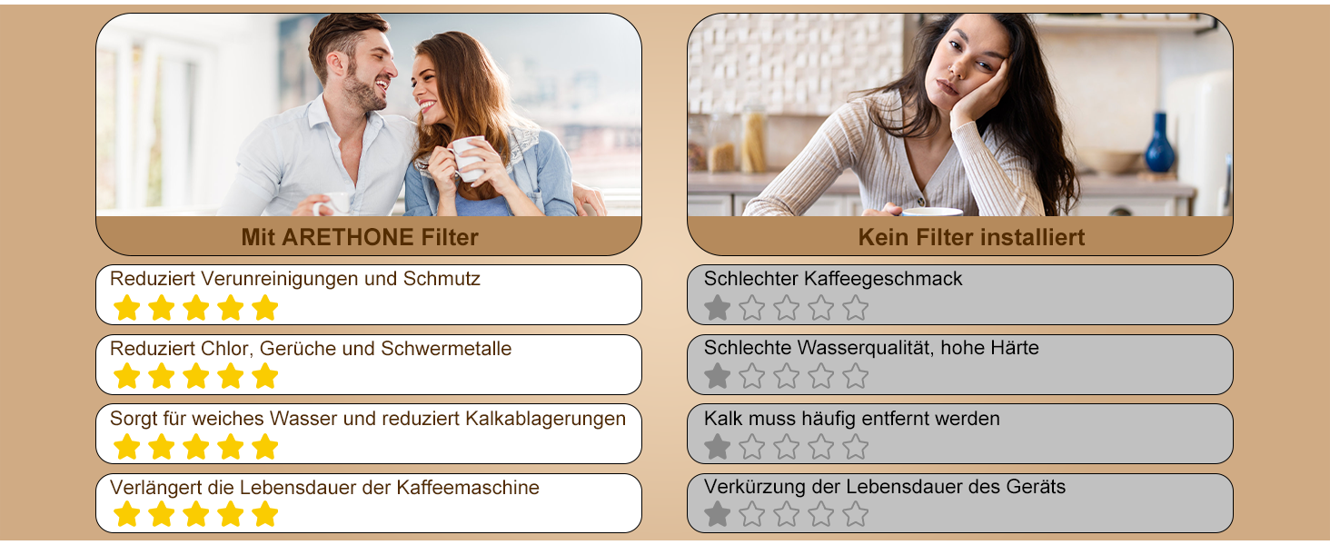 ARETHONE Wasserfilter für Kaffeemaschinen Ersatz, 4 Stück TÜV SÜD