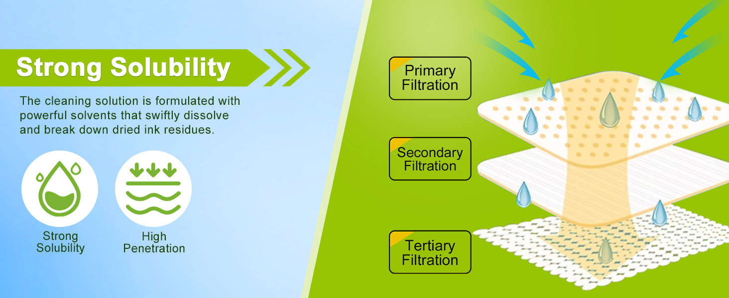 strong solubility