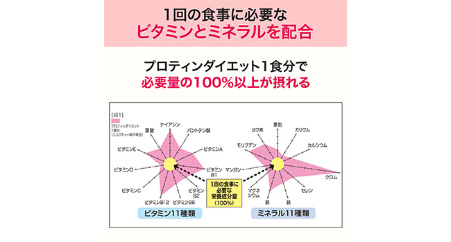 プロティン