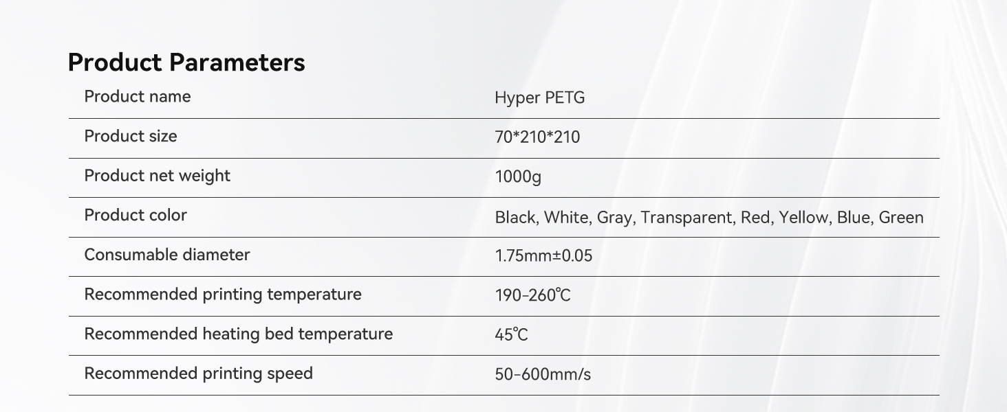 hyper petg
