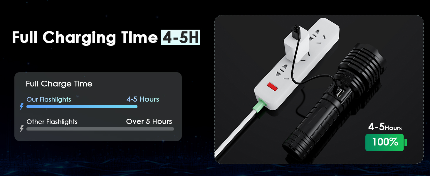 Rechargeable Flashlights With 4-5hours Full Charging Time