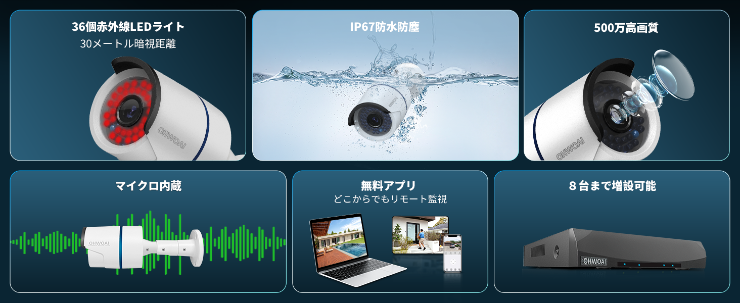 OHWOAI 屋外 防犯カメラ