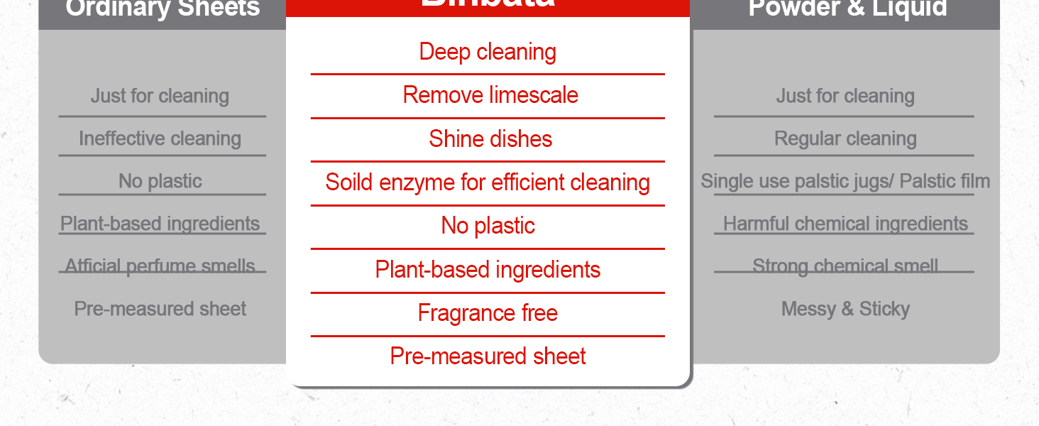 Experience clean that is good for you and good for the planet.