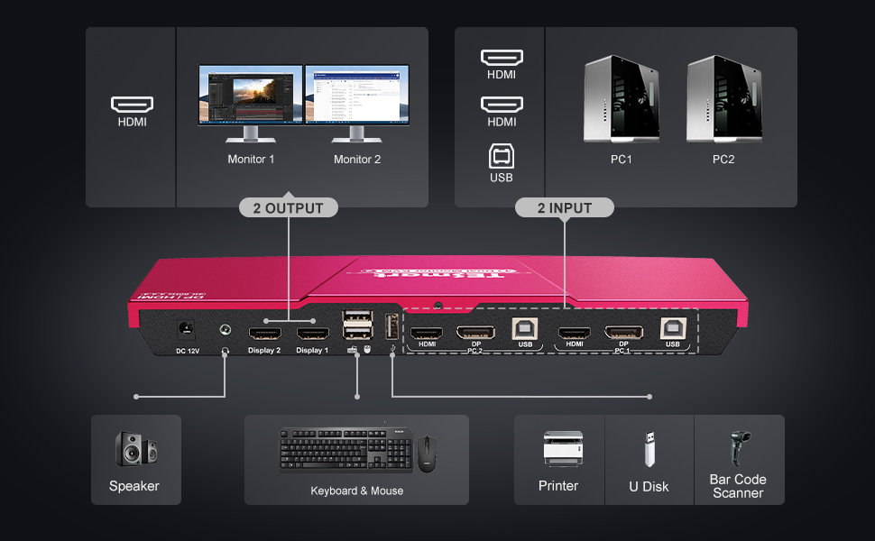 TESmart KVM Switch Dual Monitor DisplayPort + HDMI, Support Extended