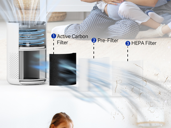 Faster Air Purifiers