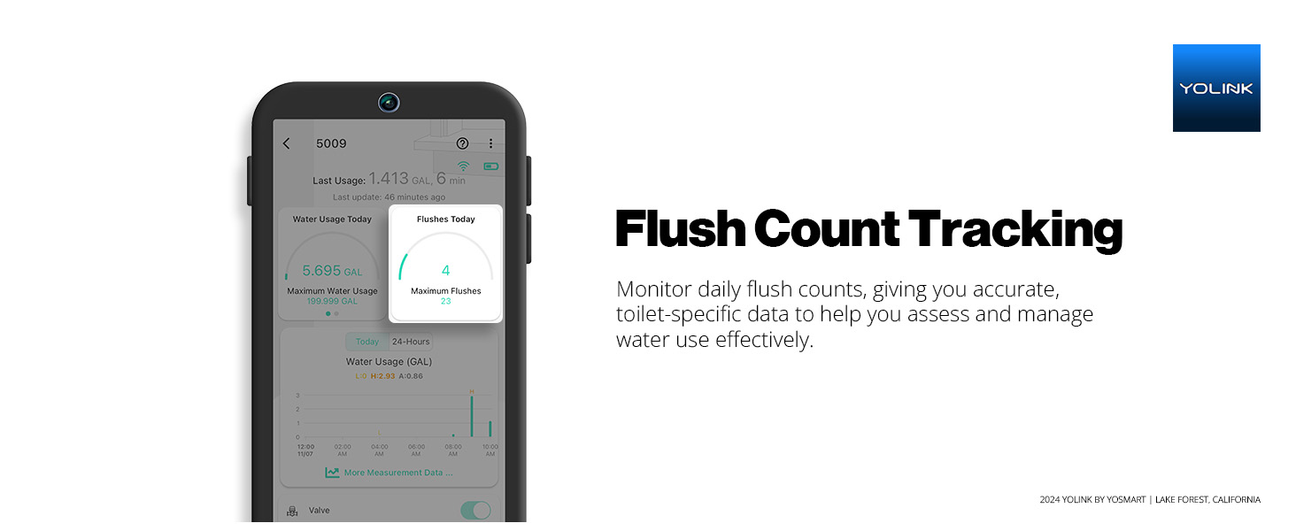 Flush Count Tracking