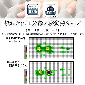 Amazon|【Amazon限定】nishikawa 【 西川 】セブンデイズ マットレス Amazon|【Amazon限定】nishikawa 【 西川 】セブンデイズ マットレス