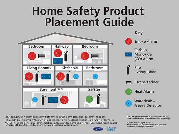 Kidde Battery Operated Carbon Monoxide Alarm