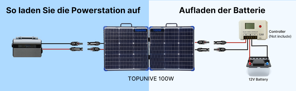 100W solarpanel set for 12V batterie