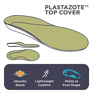 A diagram describing the Plastazote top cover