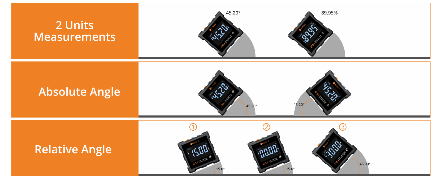 Neoteck Digital Angle Gauge Angle Finder IP54 Waterproof Level Box Protractor Level Gauge Bevel