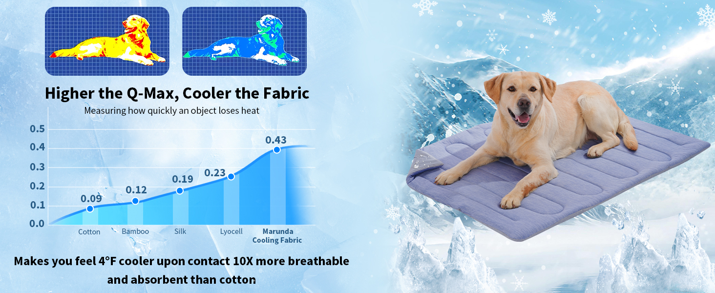 dog cooling mat