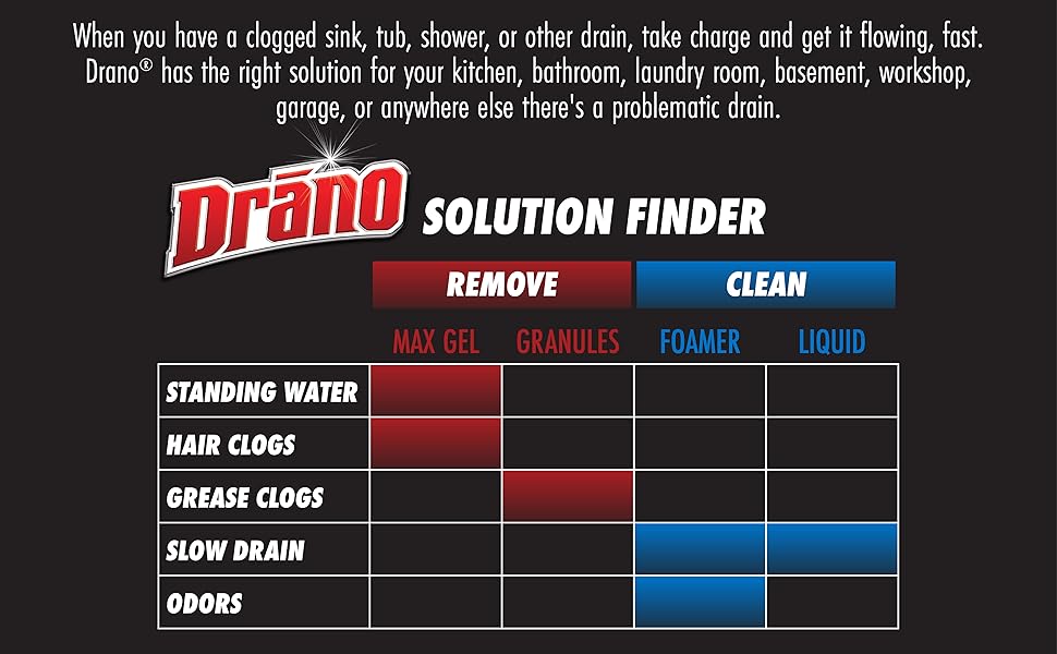 Drano Snake Plus Drain Clog Remover and Cleaner, Includes Tool for Hard