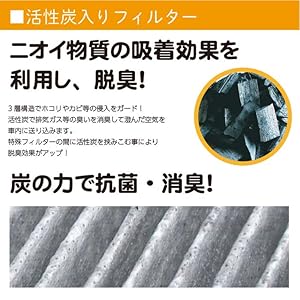 Amazon.co.jp: ◎ON-EA10 エアコンフィルター 汎用・互換商品