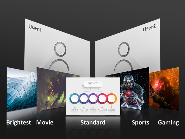 Customizable Color Profiles 