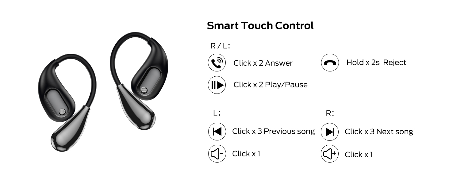 Wireless earbuds with ear hooks. Smart touch controls diagram showing click functions for answering calls, play/pause, volume, and song navigation.