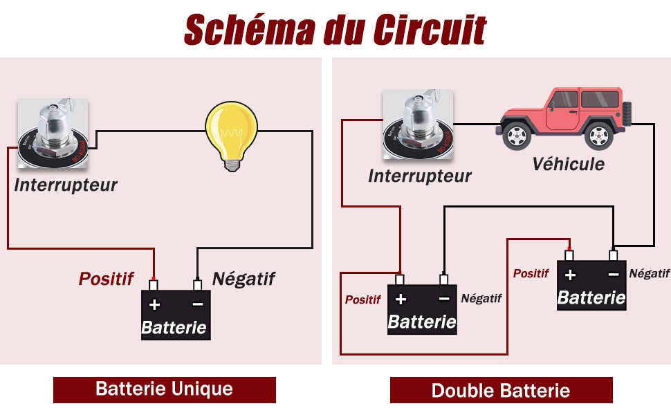 Gedlex Coupe Circuit Batterie 12V 24V, Coupe Batterie Voiture 200A, Interrupteur Coupe Circuit