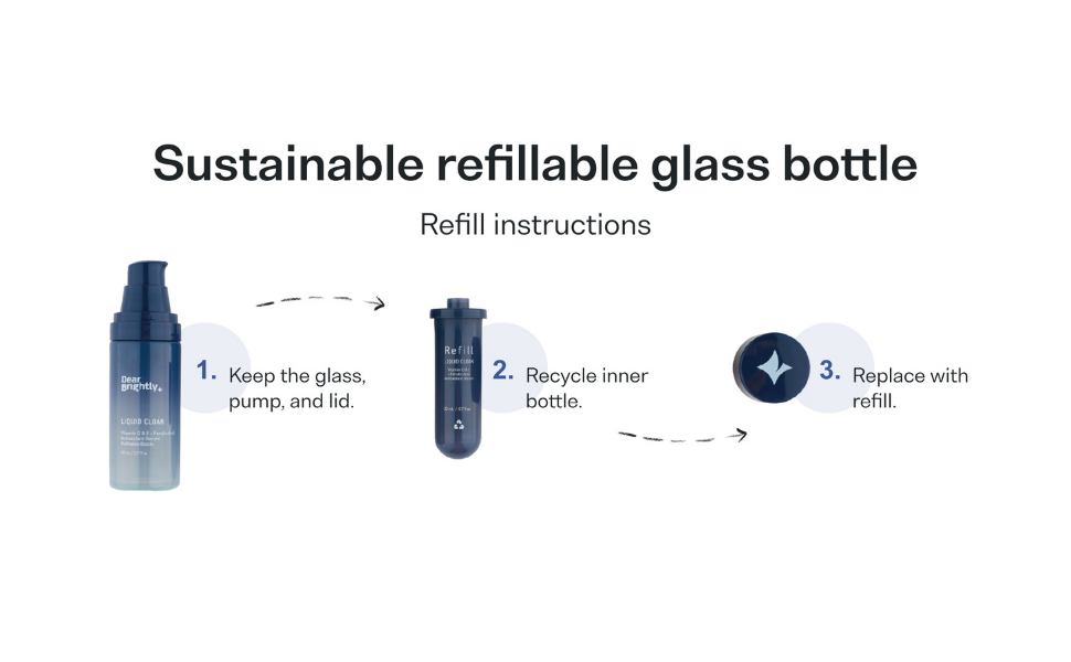 refill bottle sustainable green replacement serum facial face skin recycle skincare hydration