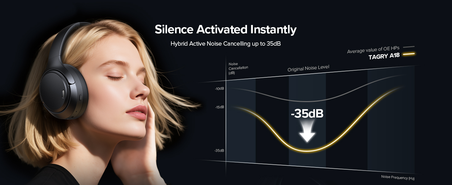 noise cancelling headphones