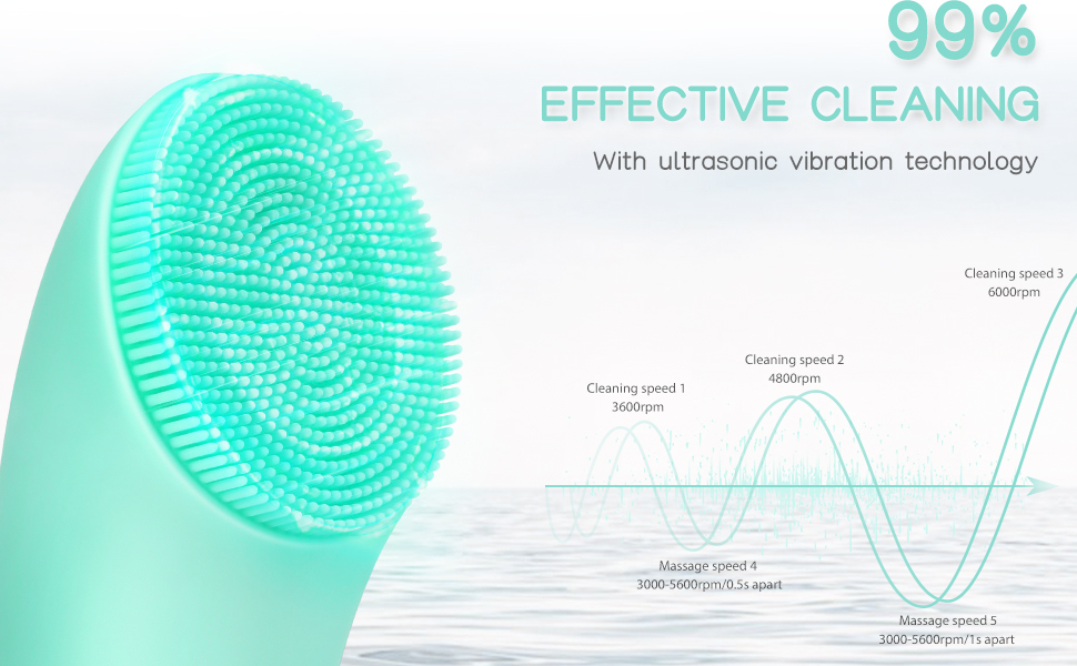 Facial Cleansing Brush, PRITECH Heatable Vibrating Face