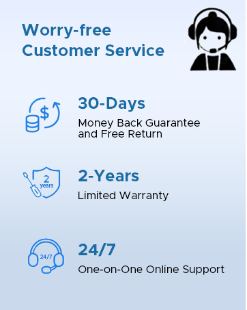 Customer service infographic showing three benefits: 30-day money-back guarantee, 2-year limited warranty, and 24/7 online support, with blue icons on white background.