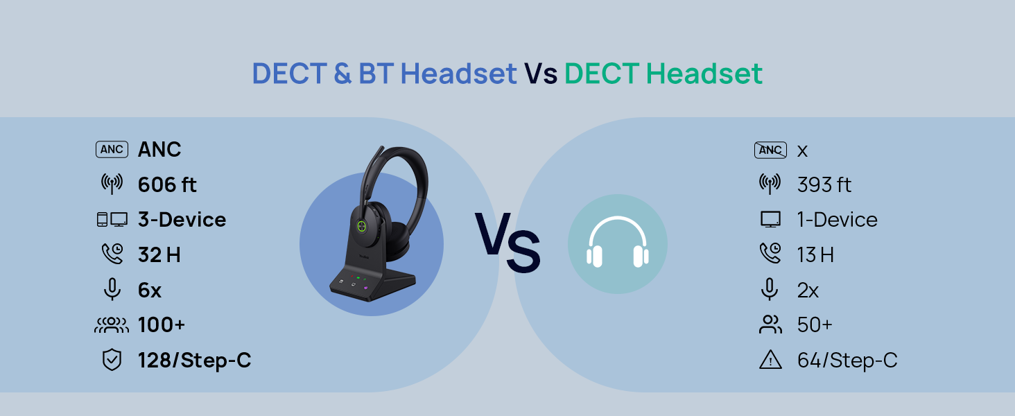 dect wireless headset