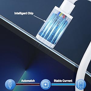 data cable SFG