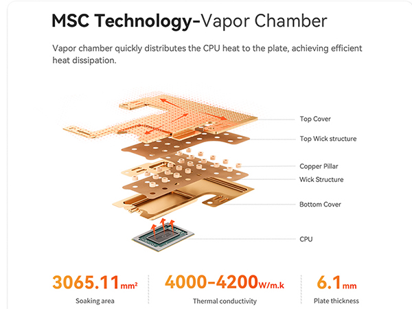 MSC Technology-Vapor Chamber and System temperature