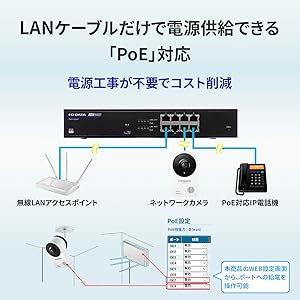 新品同様　I-O DATA PoE対応スイッチングハブ　【通電確認のみ】 新品同様 I-O DATA PoE対応スイッチングハブ 【通電確認のみ