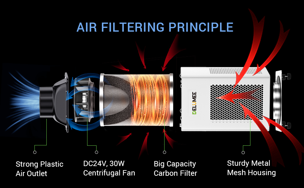DELUMEE Grow Tent Inline Fan with Speed Controller, 4 Inch