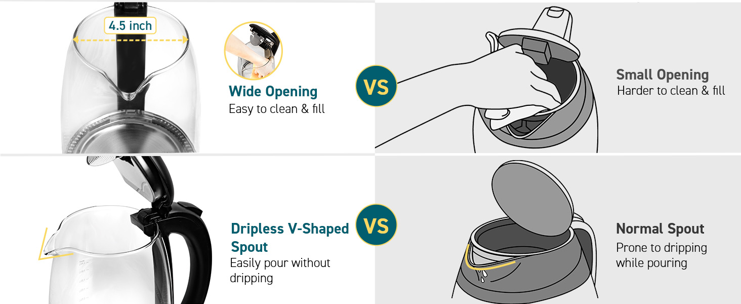 COSORI Electric Kettle with Stainless Steel Filter and