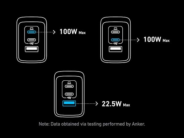 Anker Prime Charger, 100W USB C Charger, 3-Port GaN Foldable