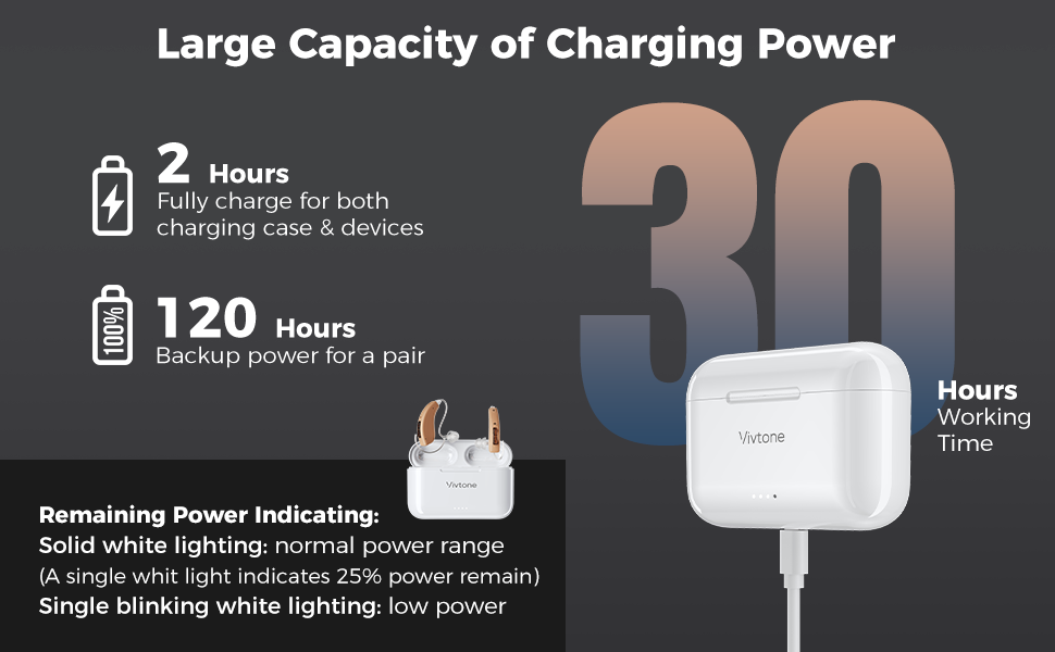 Vivtone Lucid508 hearing aids