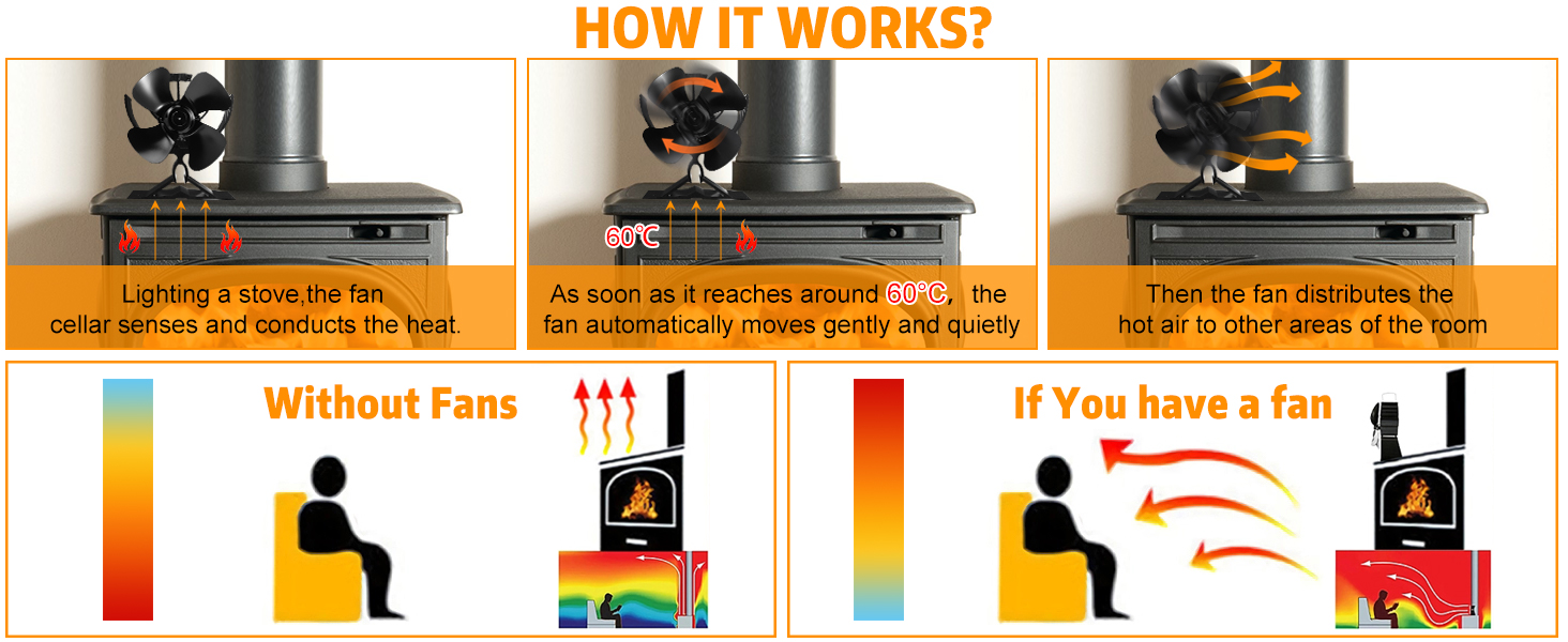 icyant 4 Blade Log Burner Fan, Mini Stove Fan, Wood Burning Stove Fan