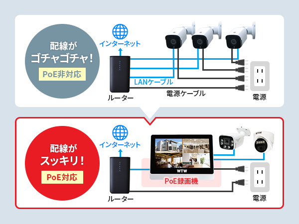 Amazon.co.jp: WTW 塚本無線 防犯灯ドーム型カメラ2台 HDD4TBセット Amazon.co.jp: WTW 塚本無線 防犯灯ドーム型カメラ2台 HDD4TBセット