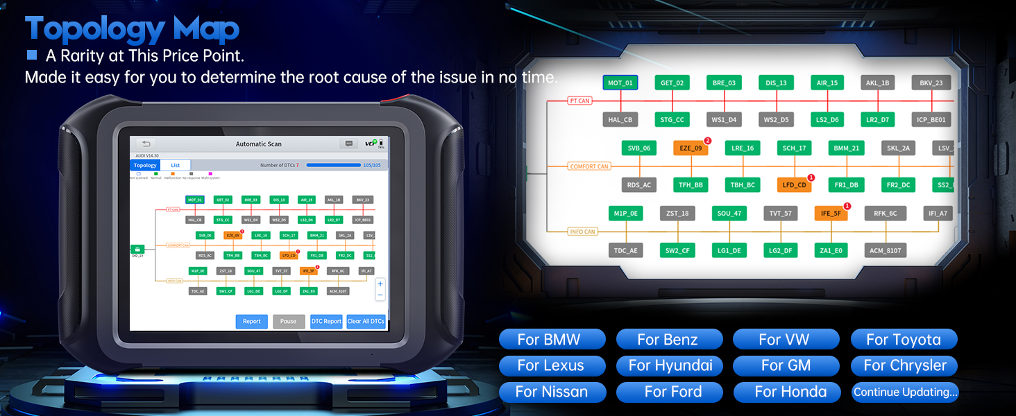 Topology Scan Tool D9S