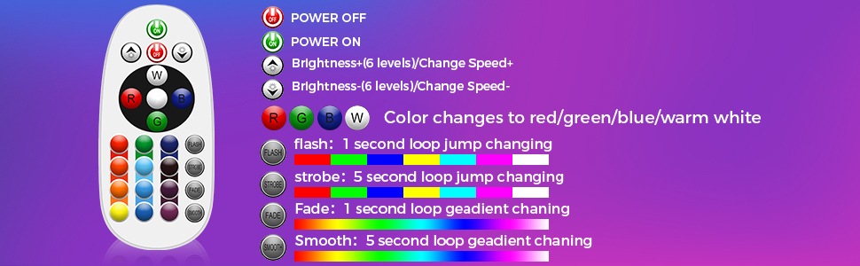 3W Indoor RGB Spotlight remote