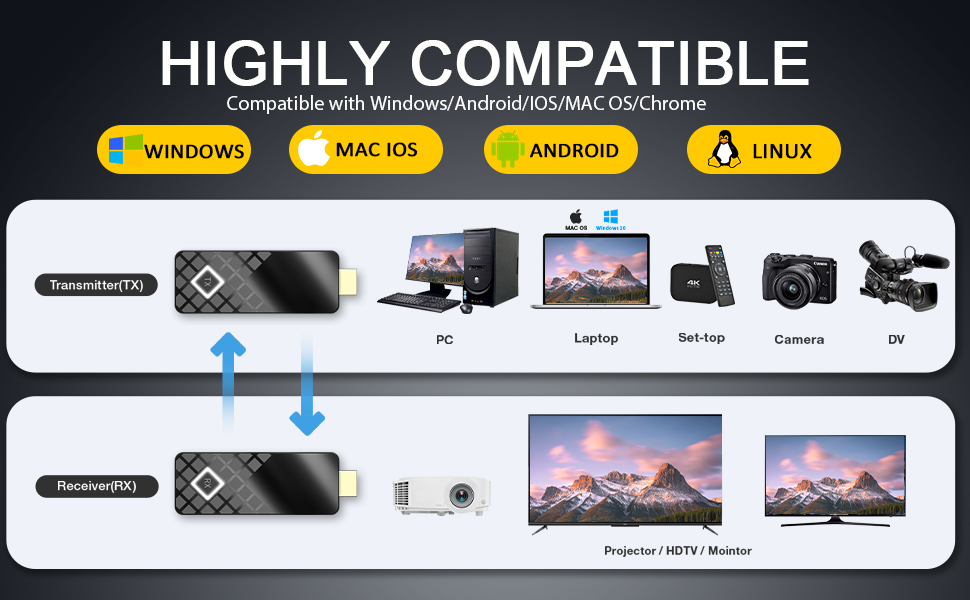 portable mini wireless hdmi kit for camera gaming big screen laptop easy to set up