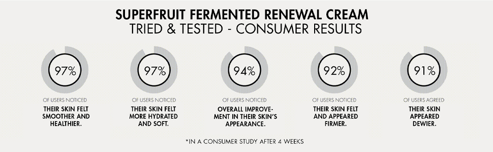 fermented renewal cream