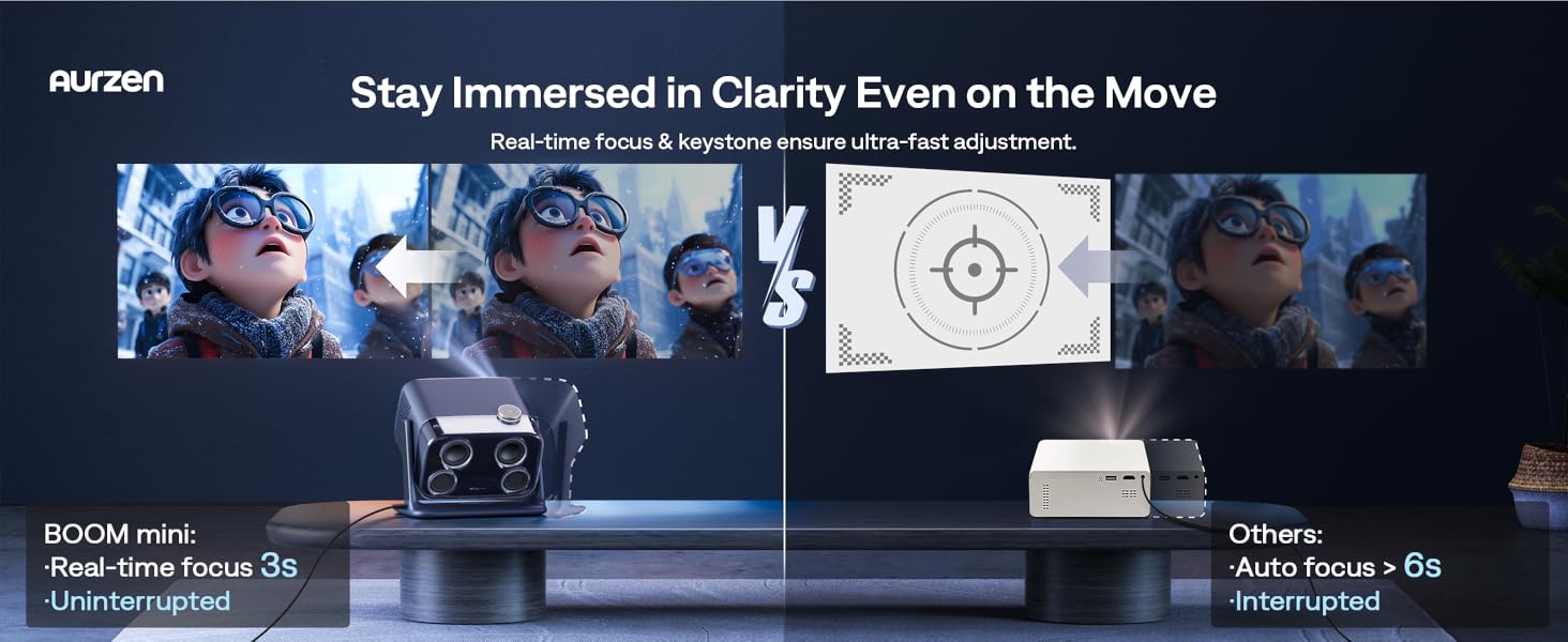 Aurzen BOOM mini 4-in-1 Smart Projector Built-in Google TV