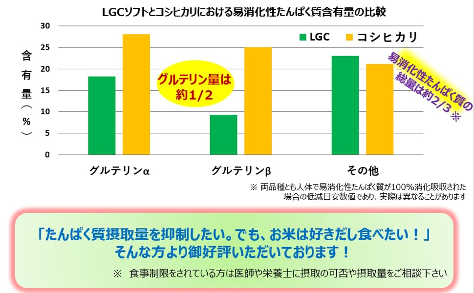 Amazon.co.jp: 【精米】令和6年産 静岡県産 LGCソフト 5kg×2袋