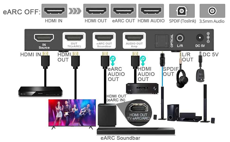 Amazon | BUNGPUNG 8K@60Hz HDMI ARC/eARC 音声分離器