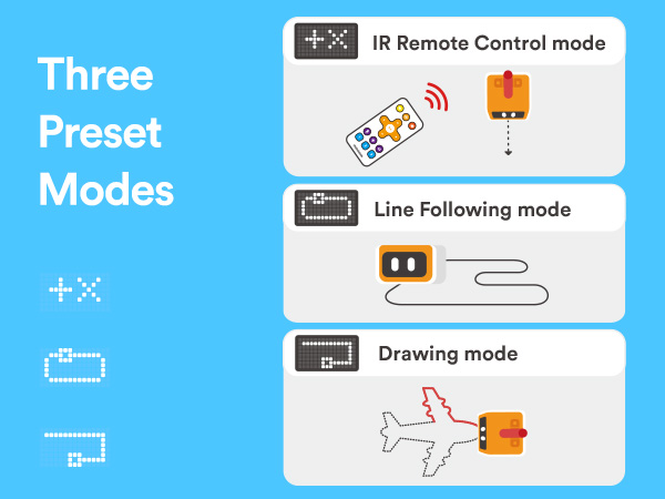 vincibot preset mode