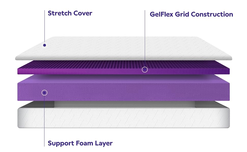 Purple NewDay Mattress King, GelFlex Grid, Better Than