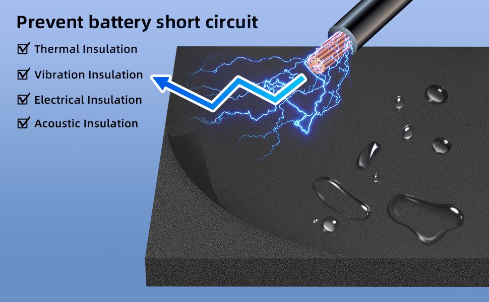 AOPEC Battery Insulation Kits with Mat,Automotive Heat Shield,Closed