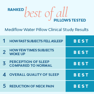 Pillow for neck pain, pillow for neck pain relief​