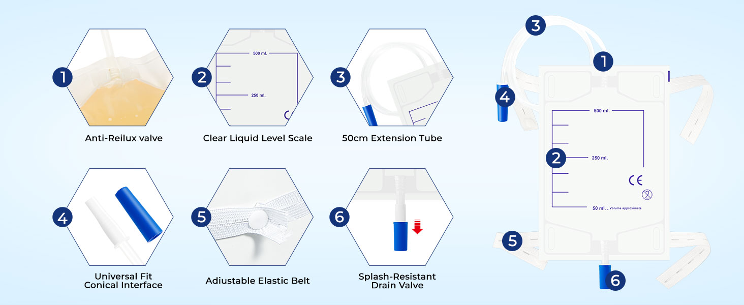 Urine Drainage Bags