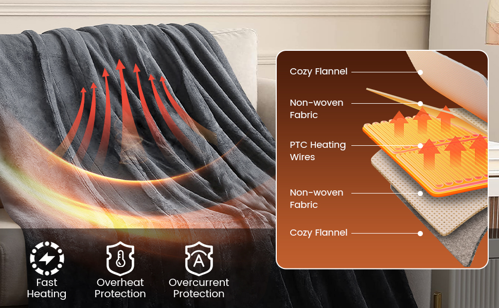 Costway Electric Heated Blanket Throw, DoubleSided Fleece Soft Fast Heating Blanket w/9 Heat
